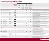 Image result for LiftMaster Remote Compatibility Chart
