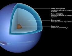 Image result for Neptune Structure