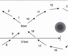 Image result for Figure of 8 Ring Test