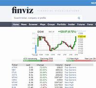 Image result for finviz stock