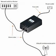Image result for Add Access Point