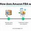 Image result for Amazon FBA Seller