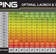 Image result for Spin Bike Mph to RPM Chart