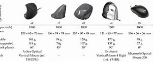 Image result for Ergonomic PC Mouse