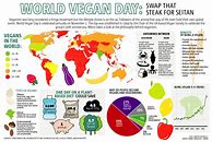 Image result for Facts About Vegans