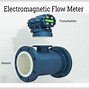 Image result for Electromagnetic Water Flow Meter