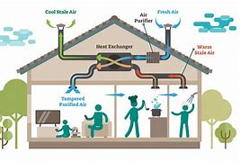 Image result for vent systems