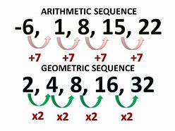 Image result for Math Patterns Sequences