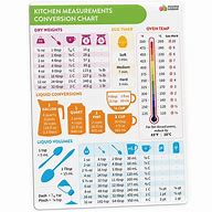 Image result for Kitchen Measurement Conversion