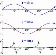 Image result for Tan Graph