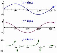 Image result for Tan Geometry