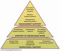 Image result for Information Technology Industry Structure