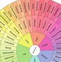 Image result for Different Emotions