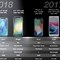 Image result for iPhone 9 Types