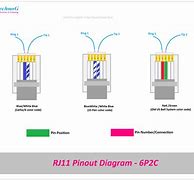 Image result for RJ25 Pinout
