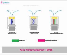 Image result for RS485 Pinout Color