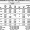 Image result for Parts Specification Chart