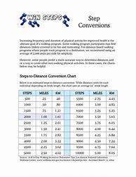 Image result for Miles and Steps Conversion Chart