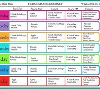 Image result for 11 Day Diet Menu