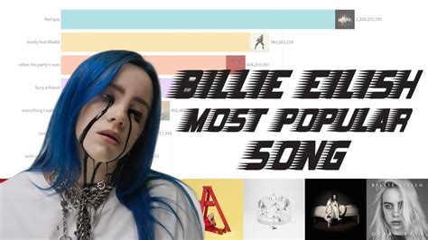 All Of Billie Eilish Songs