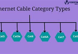 Image result for Cable Internet Access