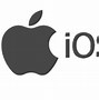 Image result for Operating System of iPhone Pic