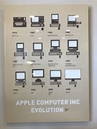 Image result for Apple Computer Layout