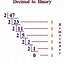 Image result for Binary Code to Decimal