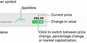 Image result for Apple Stock Ticker Symbol