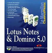 Image result for 90s Lotus Notes