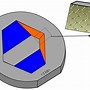 Image result for Silicon Wafer Orientation