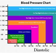Image result for Group 65 Battery Dimension Chart
