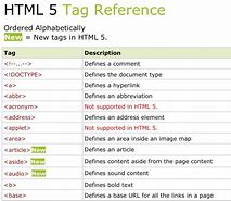 Image result for HTML