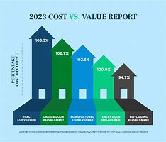 Image result for Cost vs Value Report