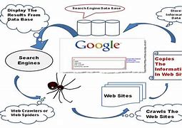Image result for Search Engine Parts