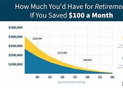 Image result for How Much Money Should You Have to Retire