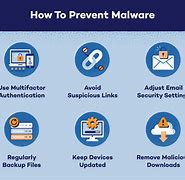 Image result for Types of Computer Malware