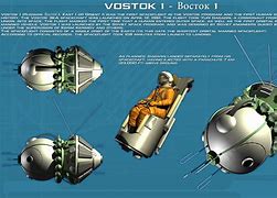 Image result for Vostok 1 Parachute