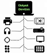 Image result for Large Computer Devices