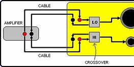 Image result for Phono Amp Connection