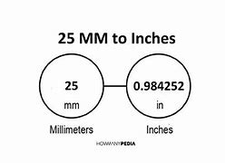 Image result for 25 Millimeters in Inches