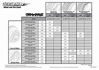Image result for Traxxas Stampede Gearing Chart