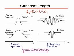 Image result for Coherence Length