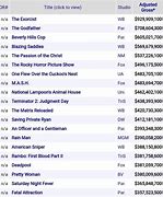 Image result for List of Highest Grossing Movies