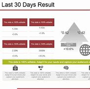 Image result for Presentation at End of First 30 Days