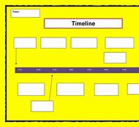 Image result for Basic Timeline Examples
