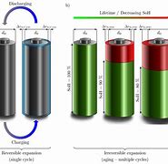 Image result for Lithium Ion Batteries with Our Life