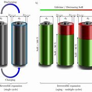 Image result for Thin Cylinder Lithium Ion Battery
