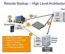 Image result for Remote Server Backup Software