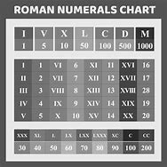 Image result for Roman Numeral 75